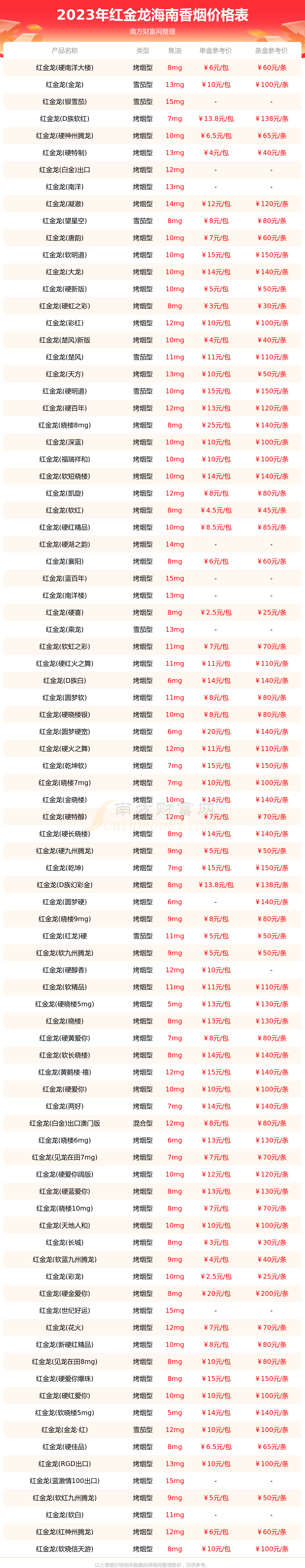 红金龙香烟 报价表图片