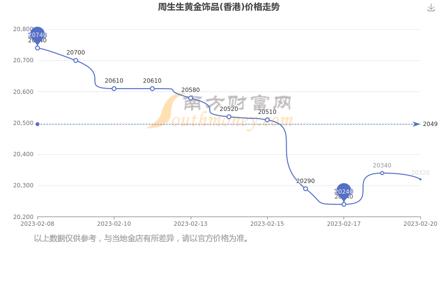 现香港黄金价格(香港内地黄金价格)