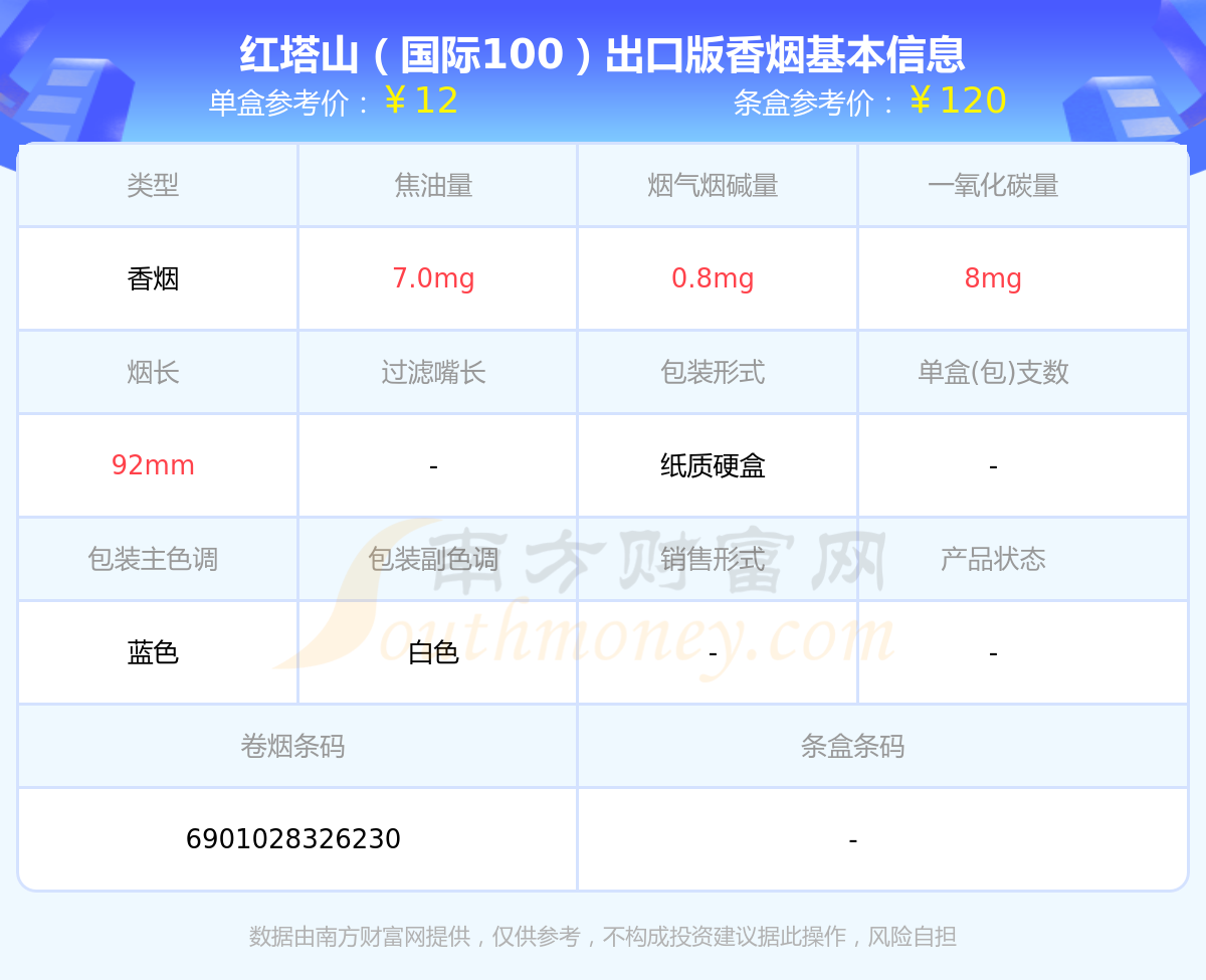 红塔山经典100 价格表图片