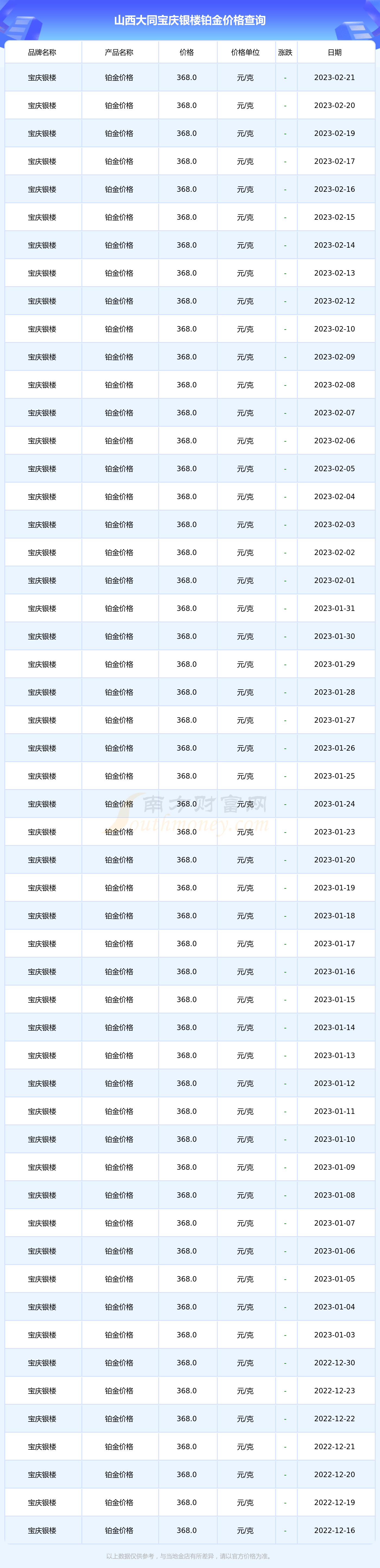 宝庆金条价格(宝庆银楼今日黄金金条价格)