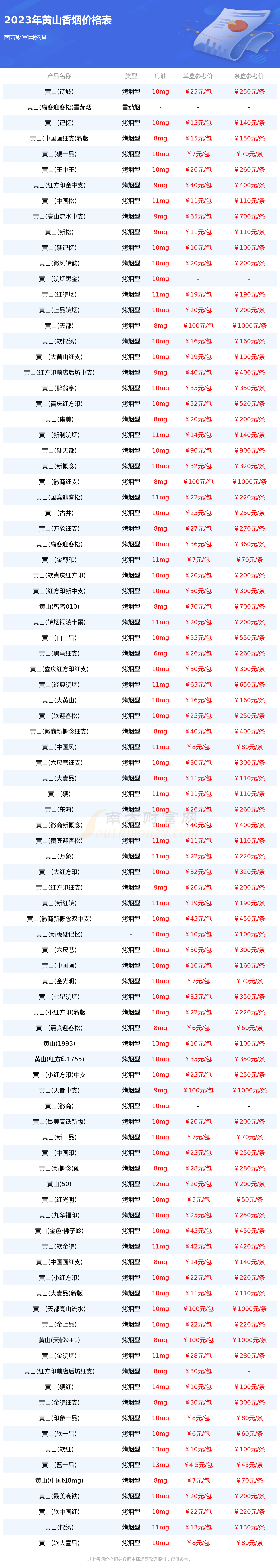 黄山香烟价格多少一包2023价格列表一览 - 择烟网
