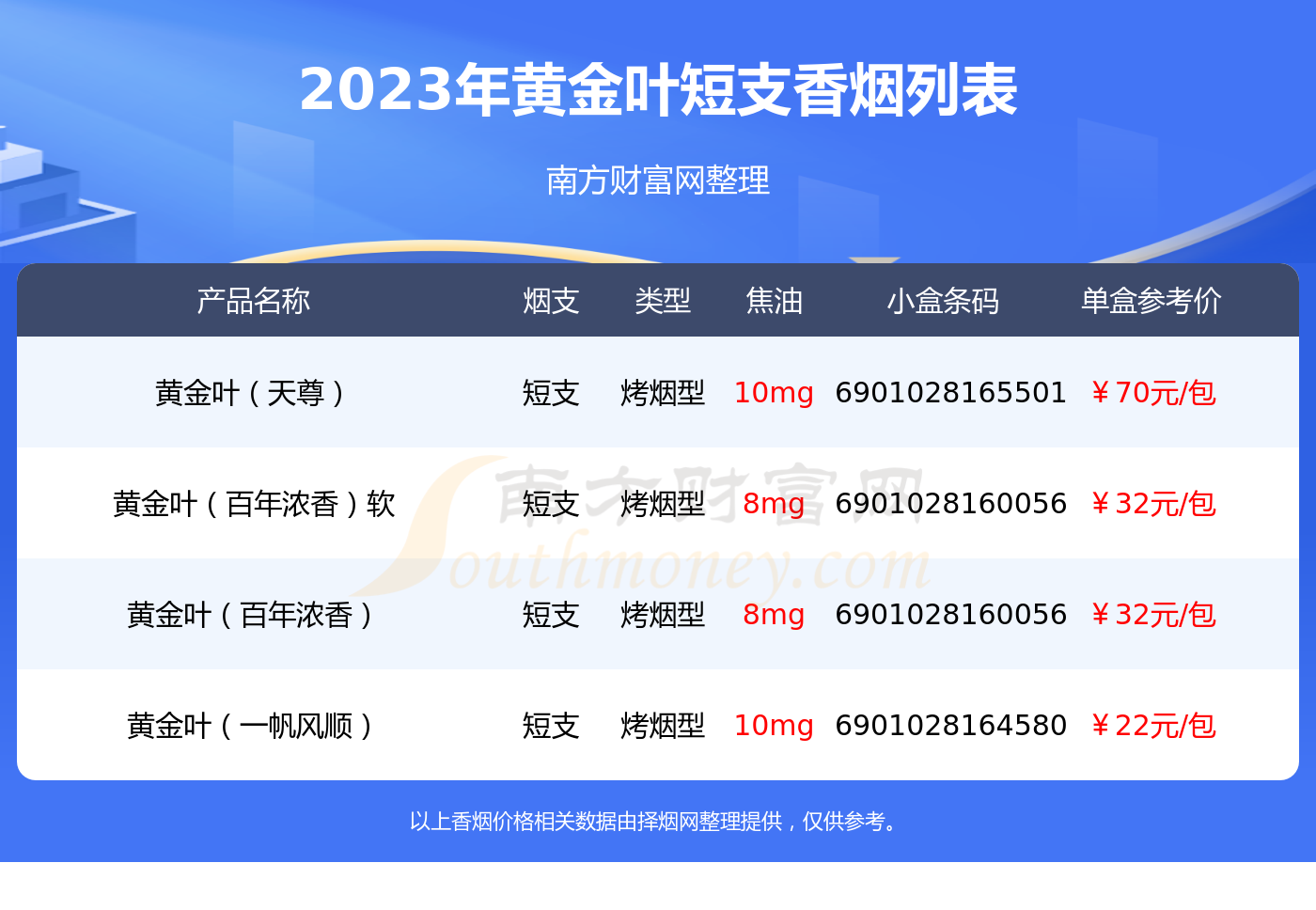 短支的黄金叶香烟一览表