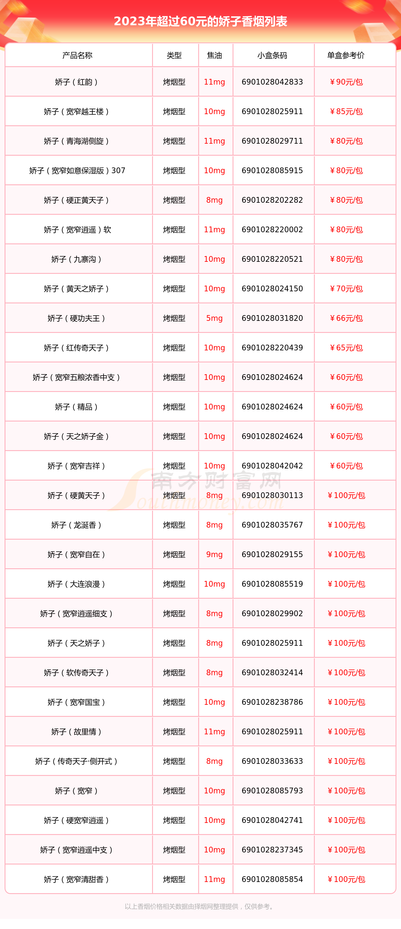 娇子细烟香烟价格表图图片