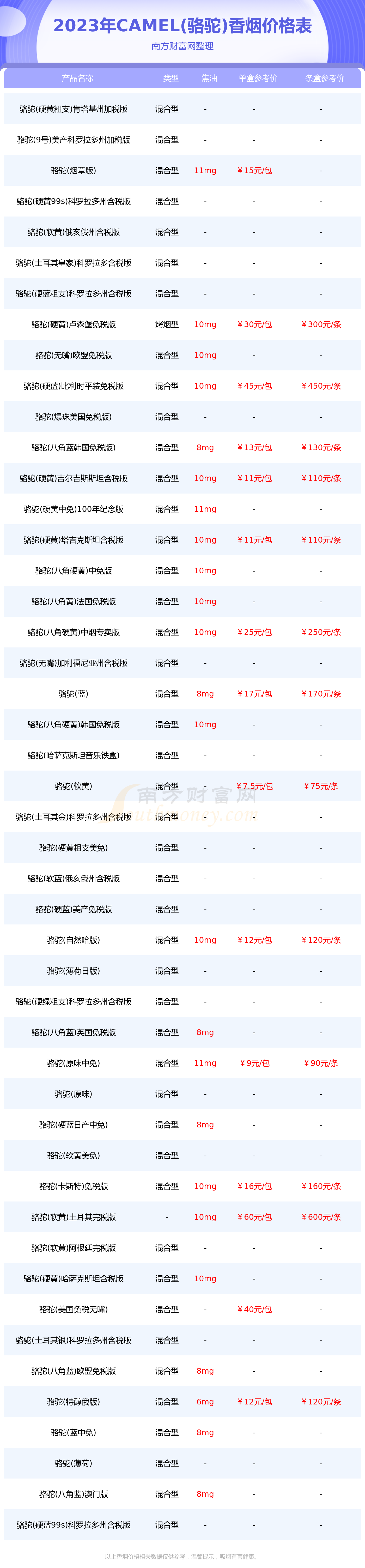 骆驼饲料 价格表图片