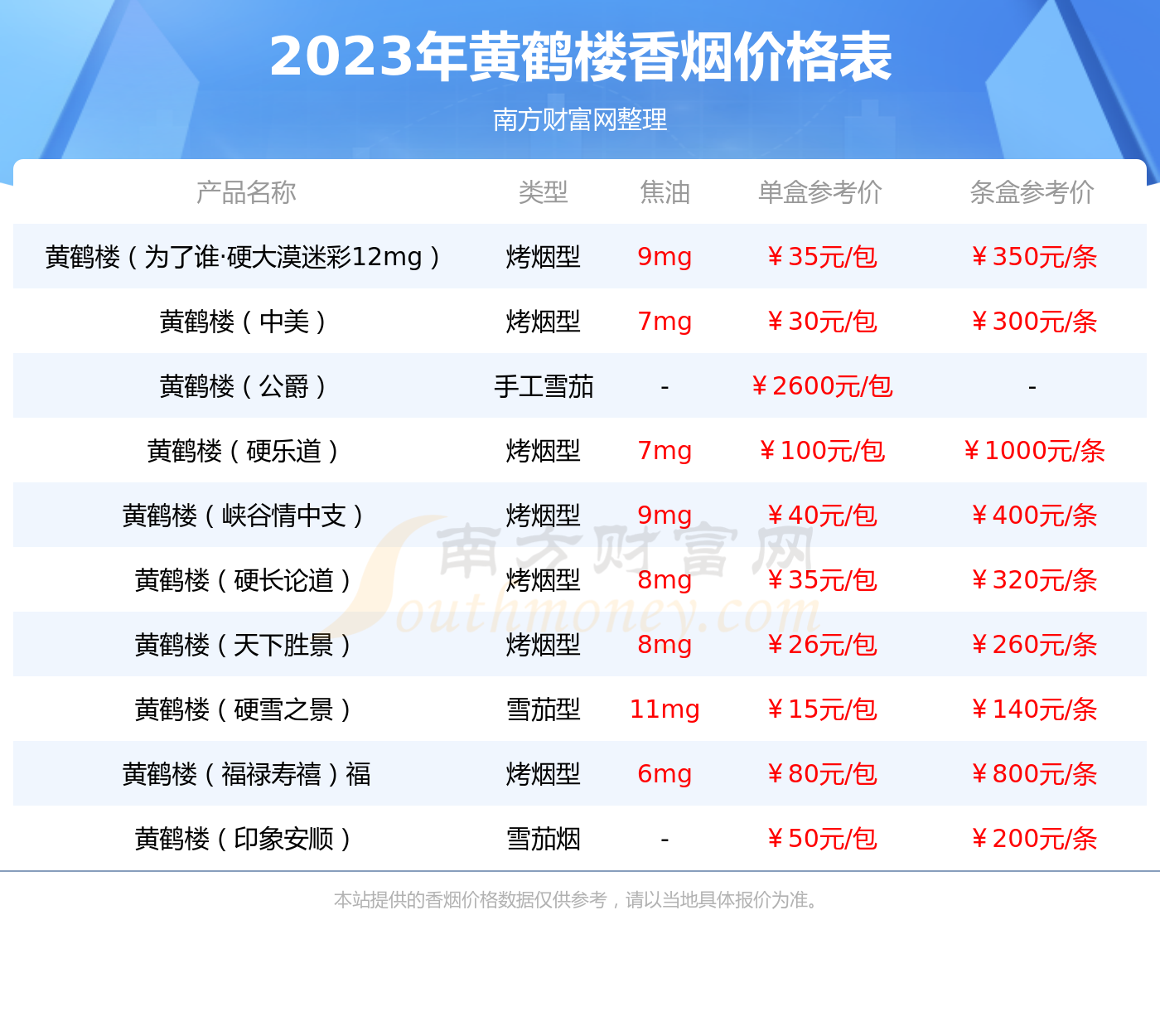 黄鹤楼(8mg08)香烟价格2023多少一包 