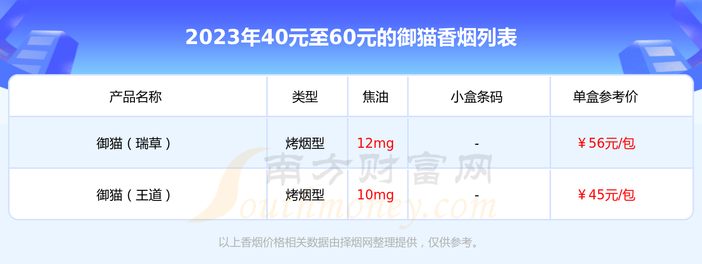 御猫王道香烟图片