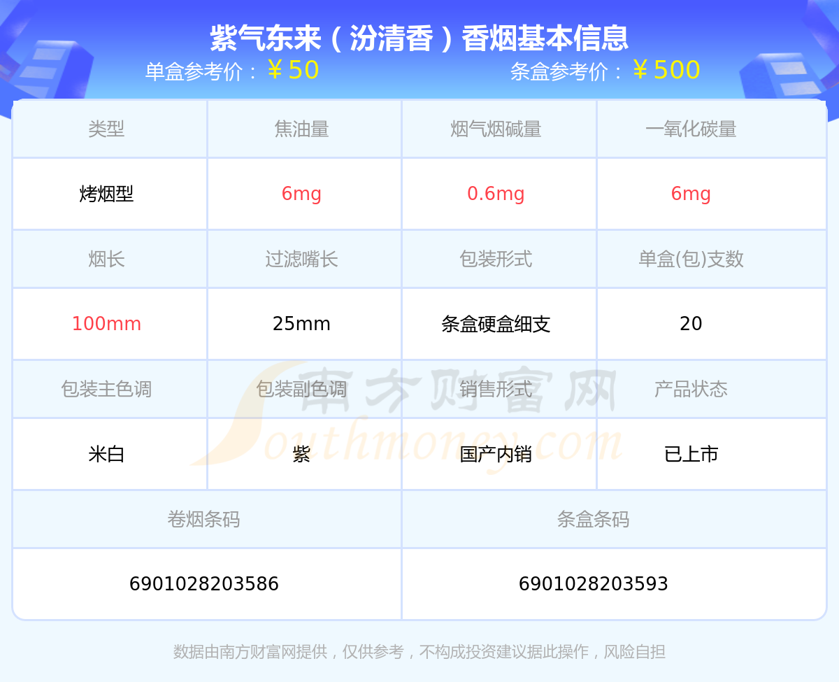 紫气东来香烟50元至100元左右的烟查询一览