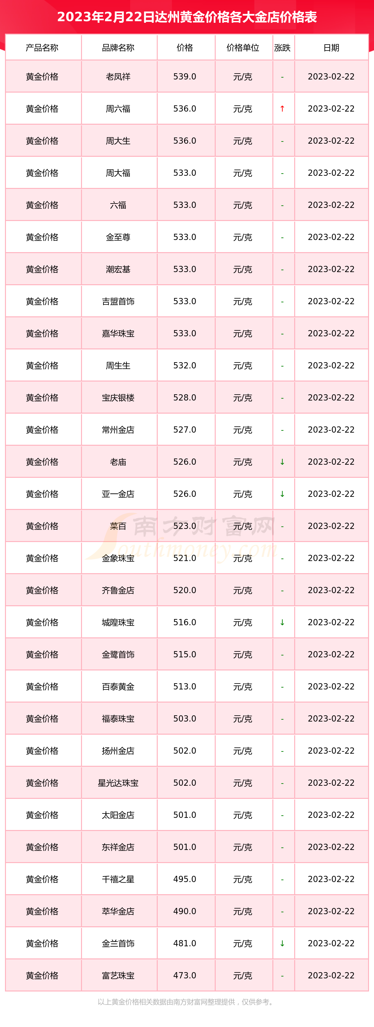 2013年2月黄金价格多少一克(2013年黄金首饰价格最高多少一克)