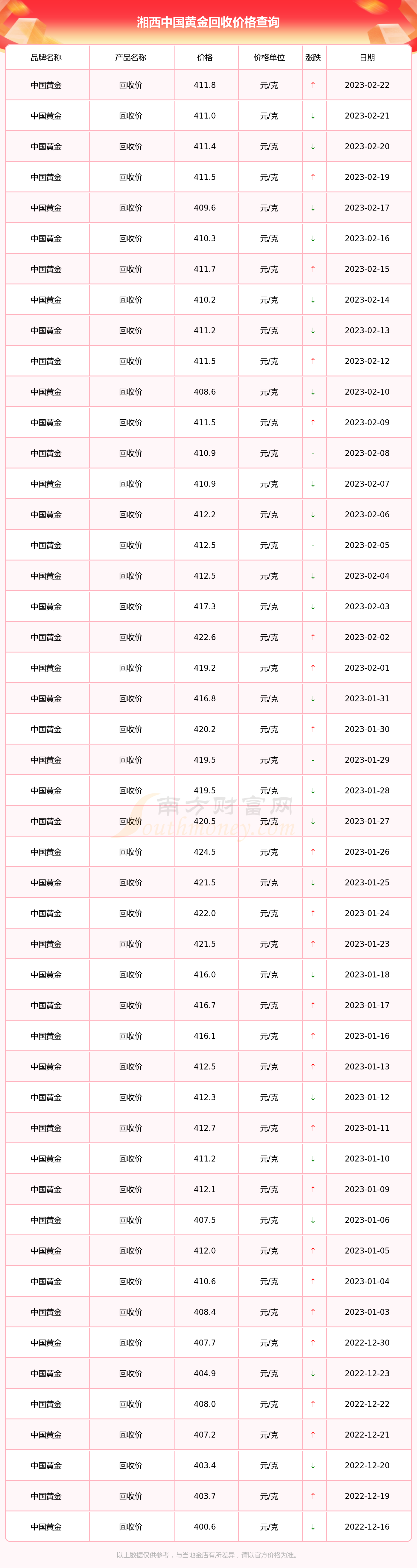 中国黄金广州回收价格(中国黄金广州回收价格多少)