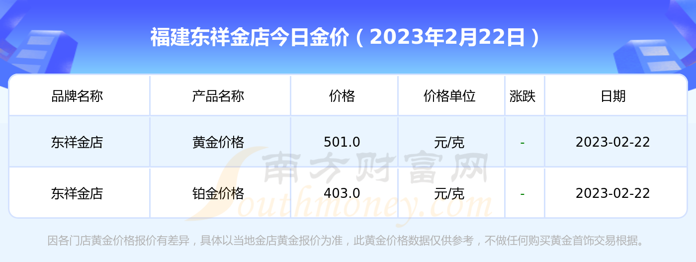 十五k黄金多少钱一克(十五k黄金多少钱一克价格)