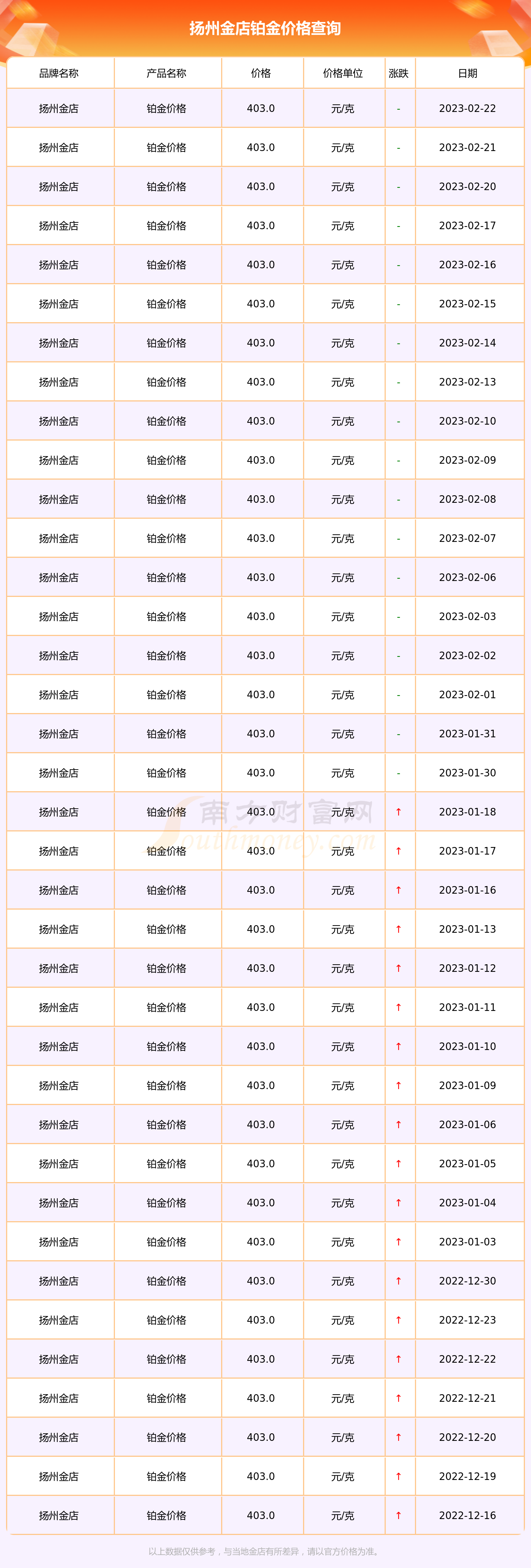 今日金店铂金价格多少钱一克(今日金店铂金价格多少钱一克呢)