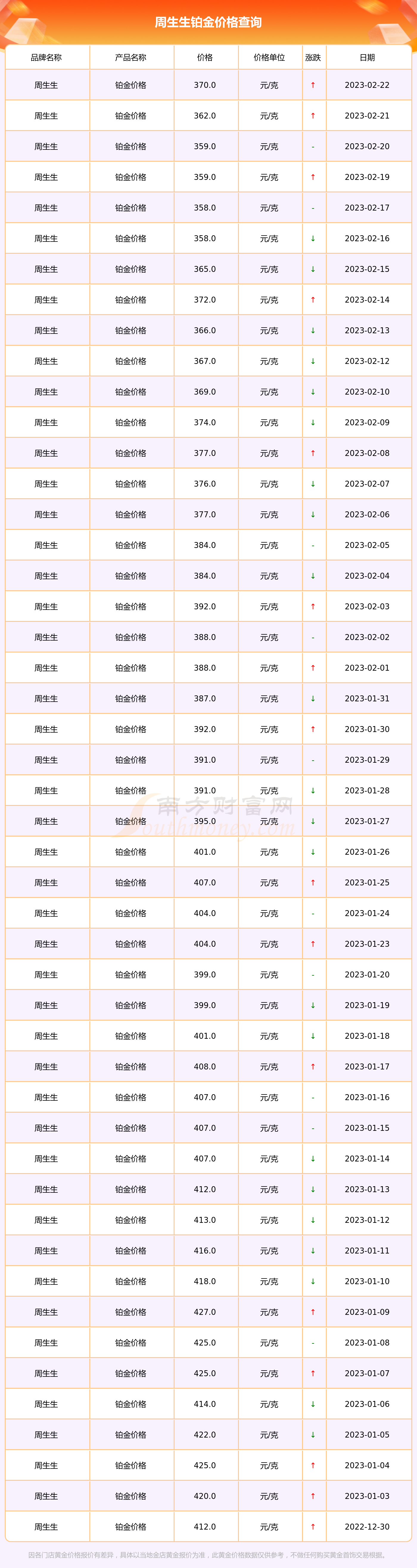 关于黄金跟铂金什么价格是多少钱一克的信息