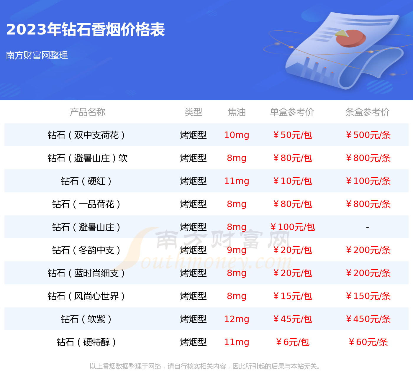 2023年钻石(金钻)香烟价格是多少(多少钱一包) 