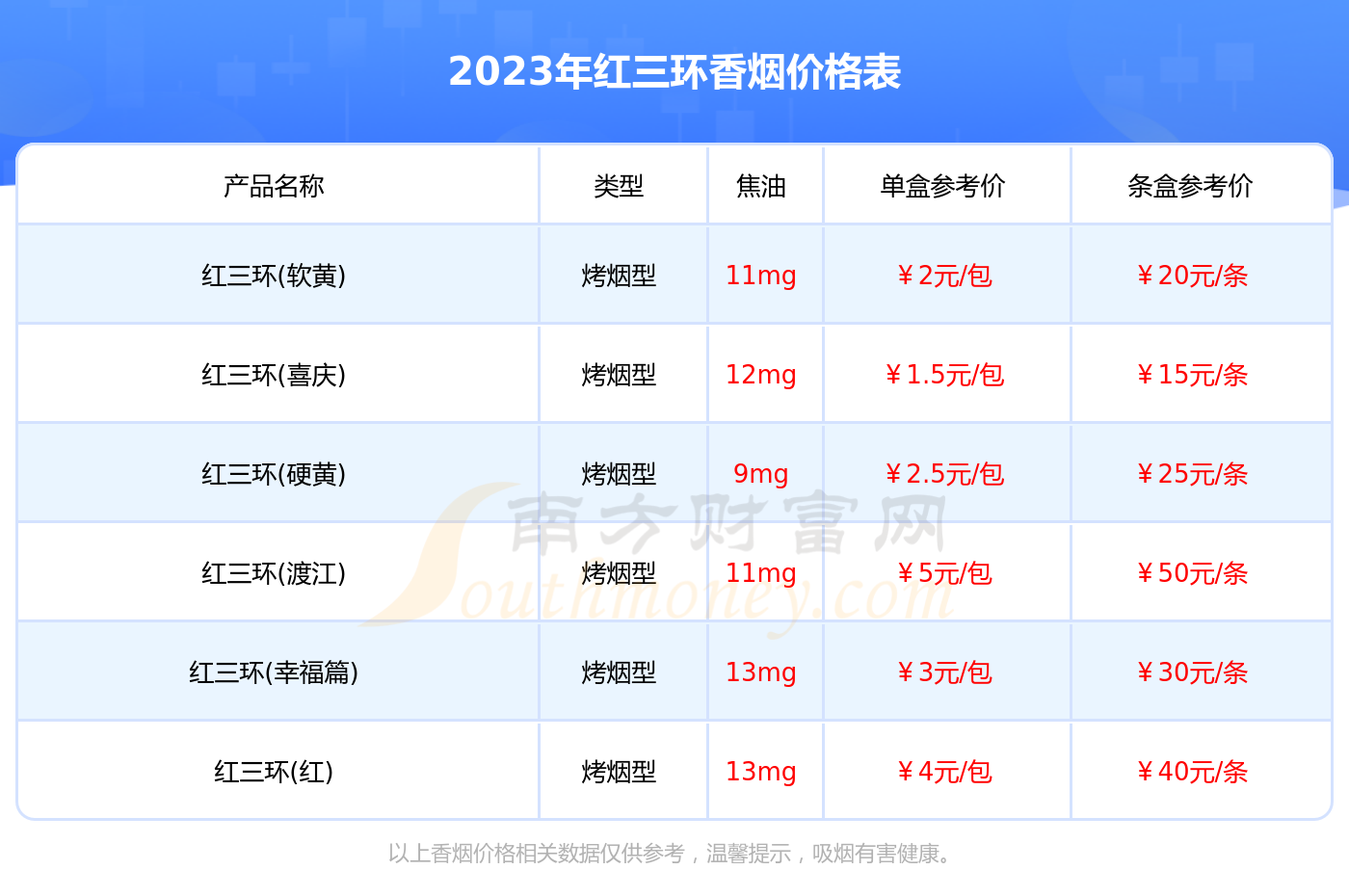 黄渡江香烟价格表图图片