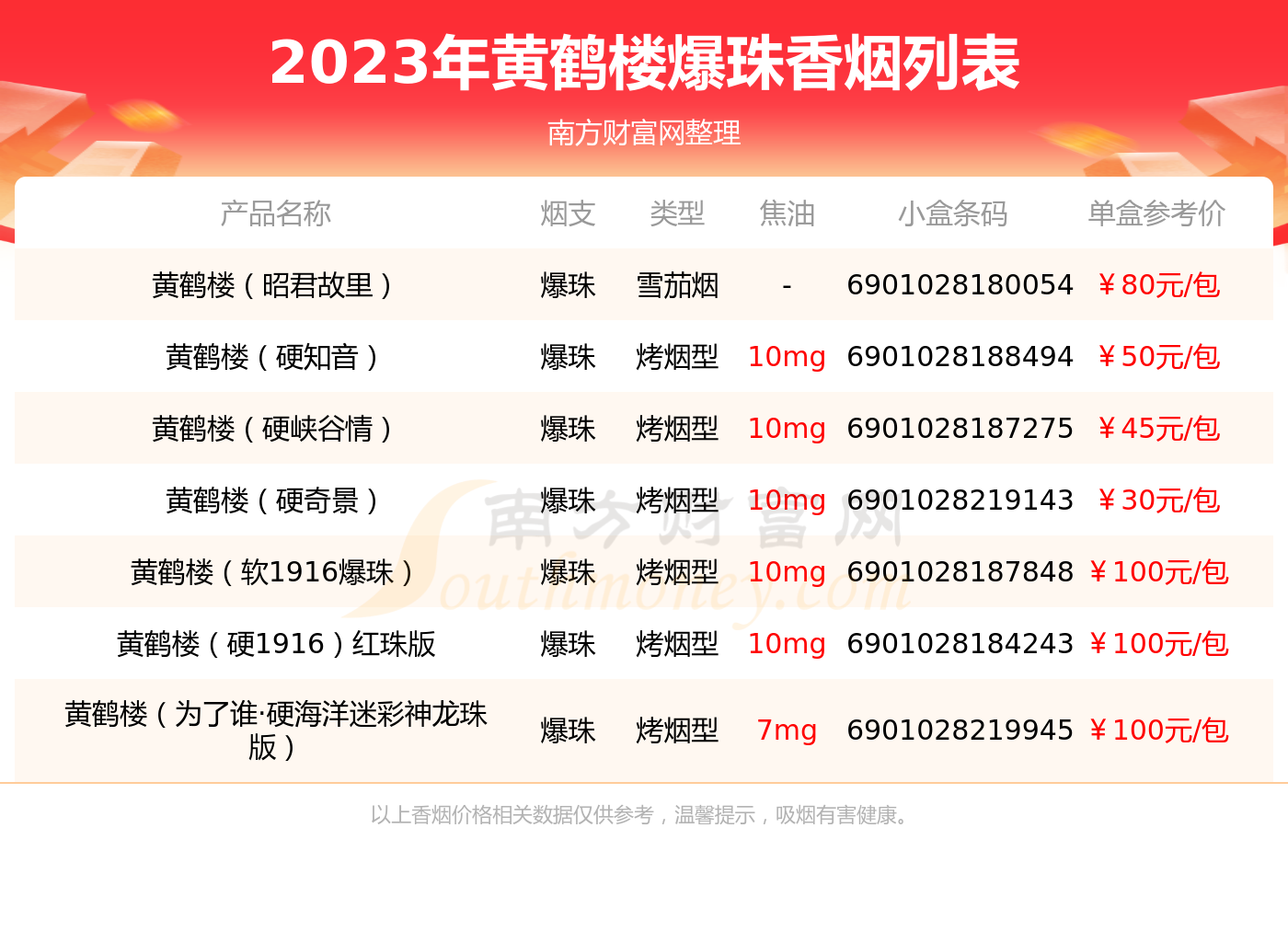 爆珠香烟排行图片