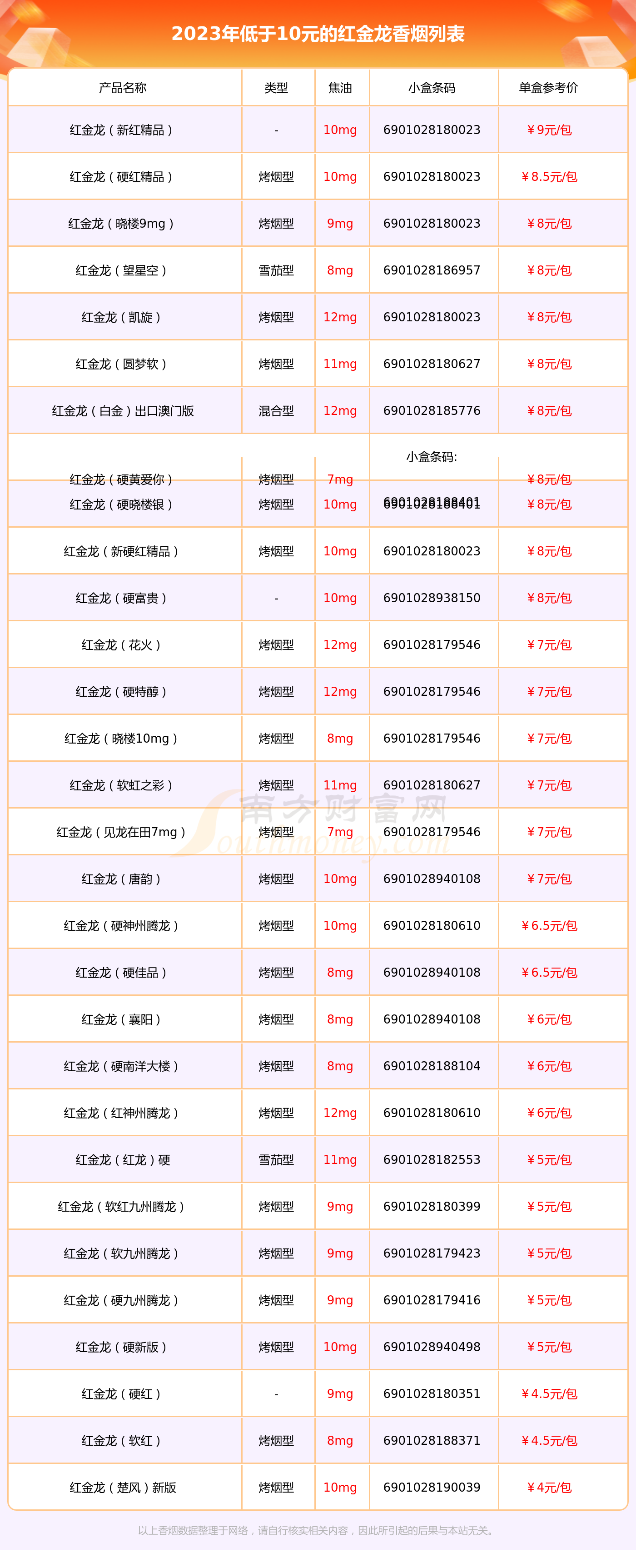 红金龙香烟 报价表图片