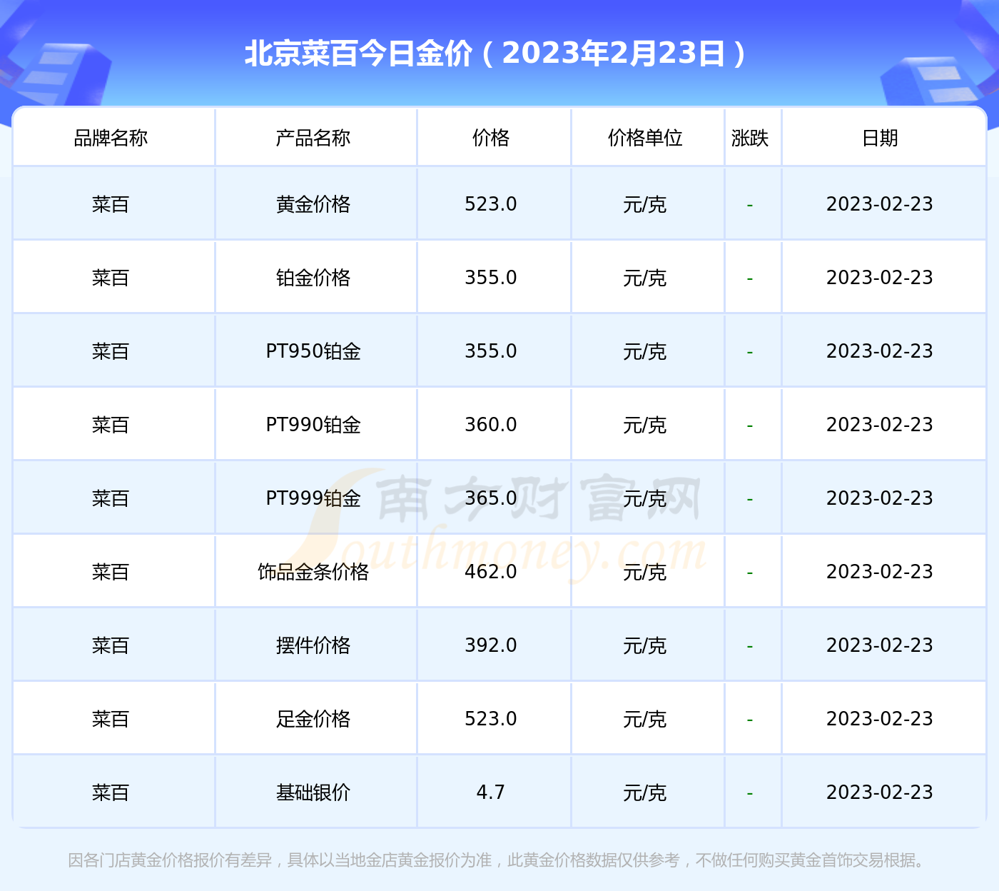 菜百的金价(菜百投资黄金今日价格查询)