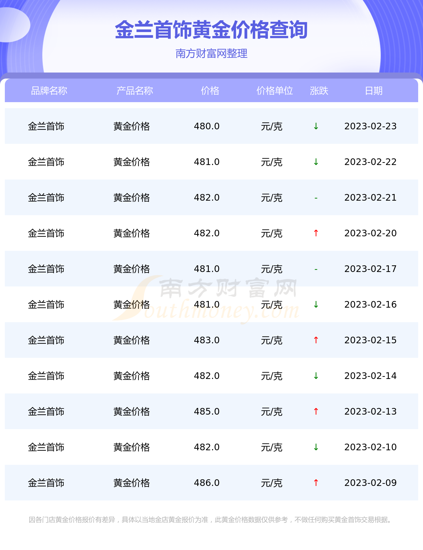 黄金首饰价格查询(黄金首饰价格查询今日多少钱一克)