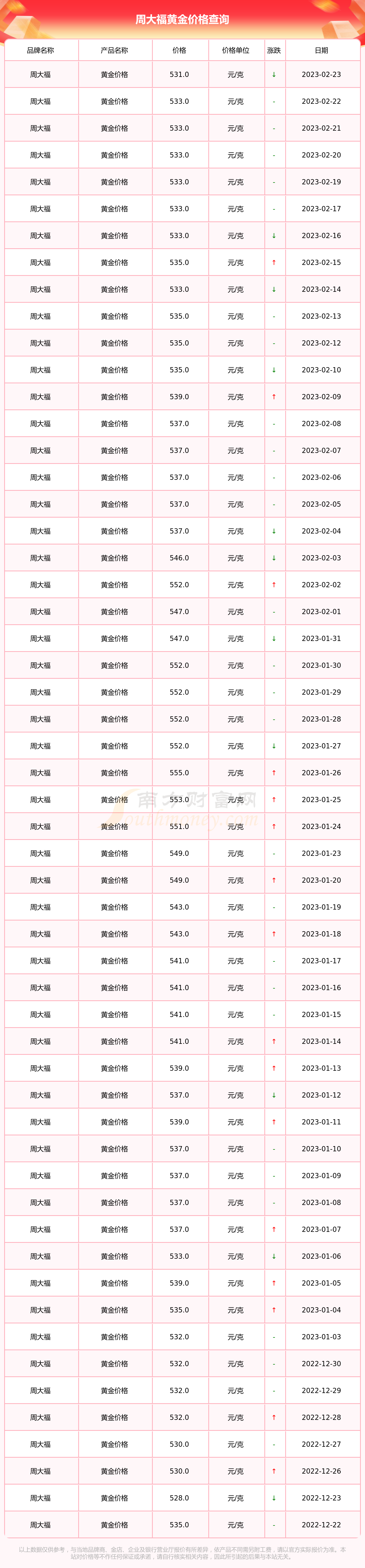 2013年2月黄金价格多少一克(2013年黄金首饰价格最高多少一克)