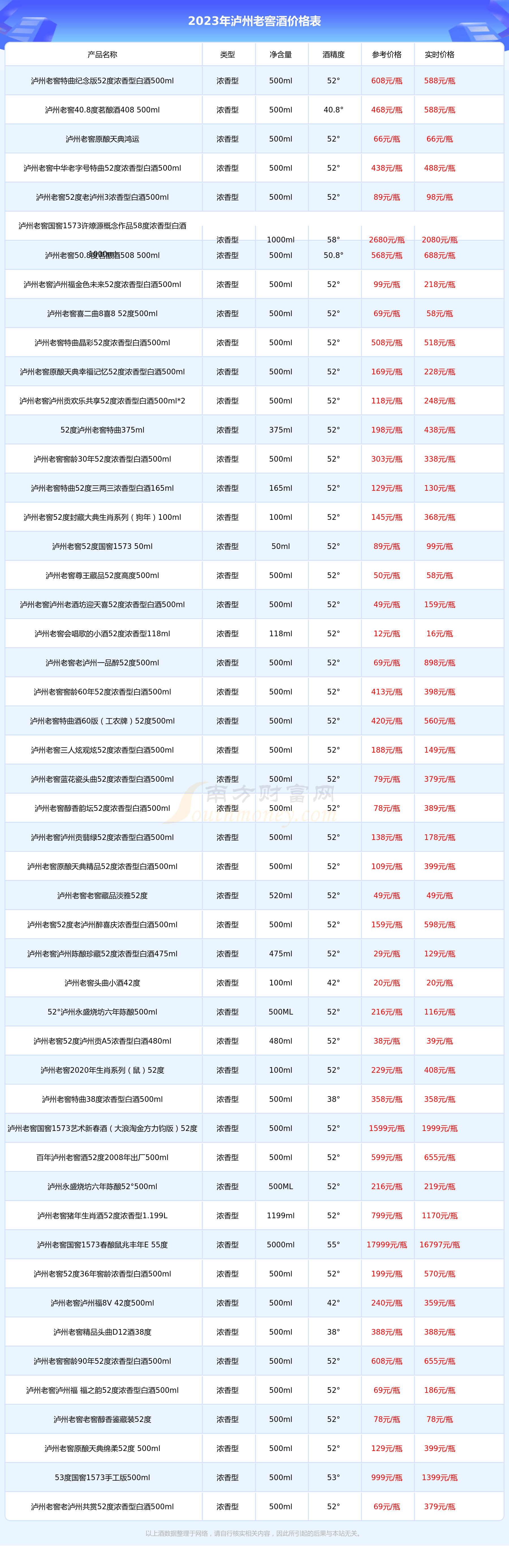 泸州老窖酒价格表大全图片