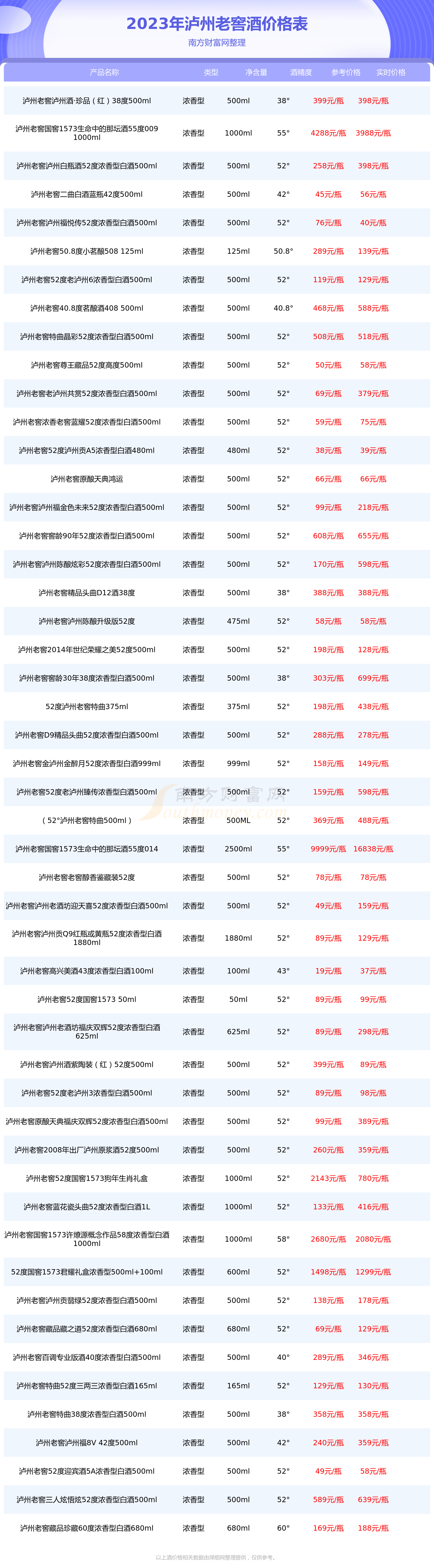 泸州老窖酒价格表大全图片