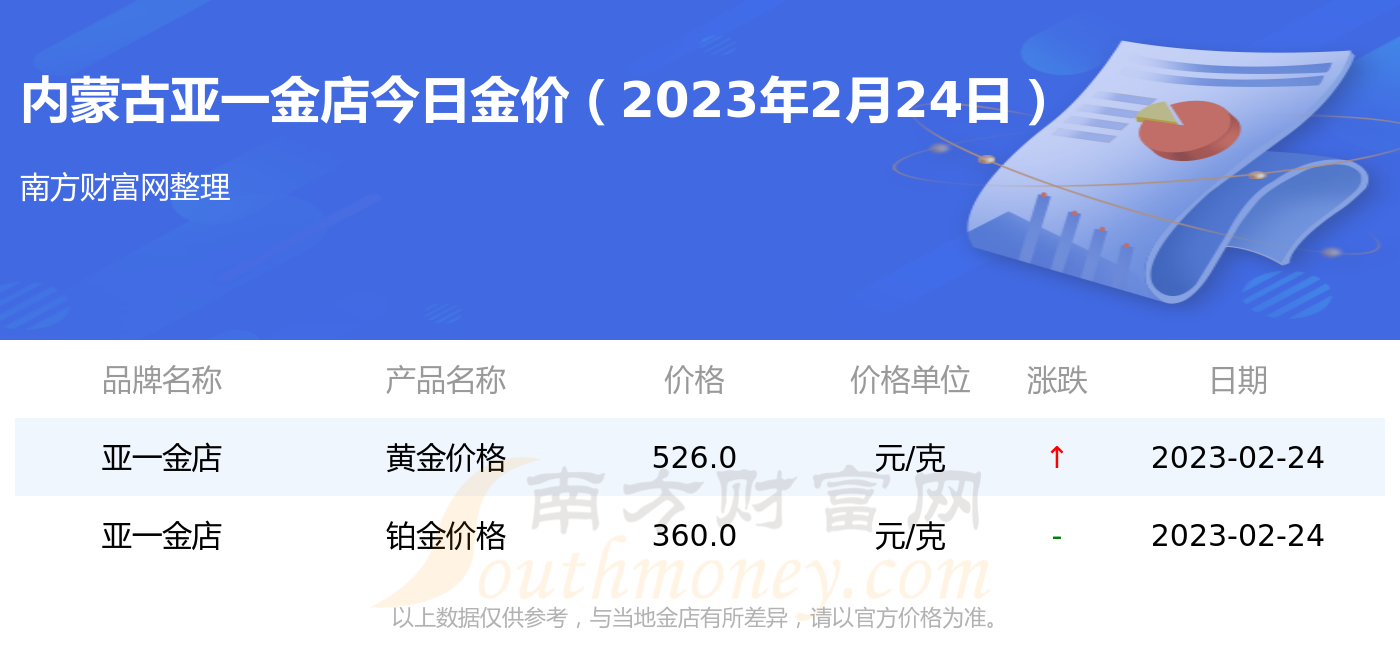 六安亚一黄金首饰价格(亚一金店今日黄金回收价格是多少)