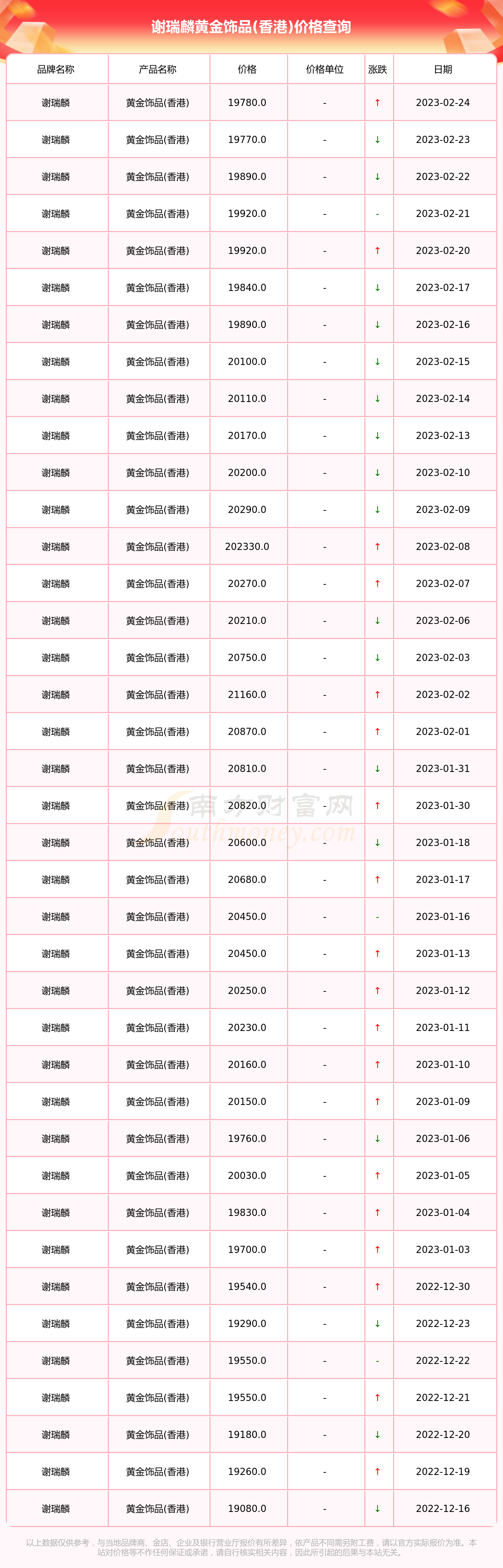 香港黄金饰品价格怎么计算(香港的黄金价格是多少钱一克)