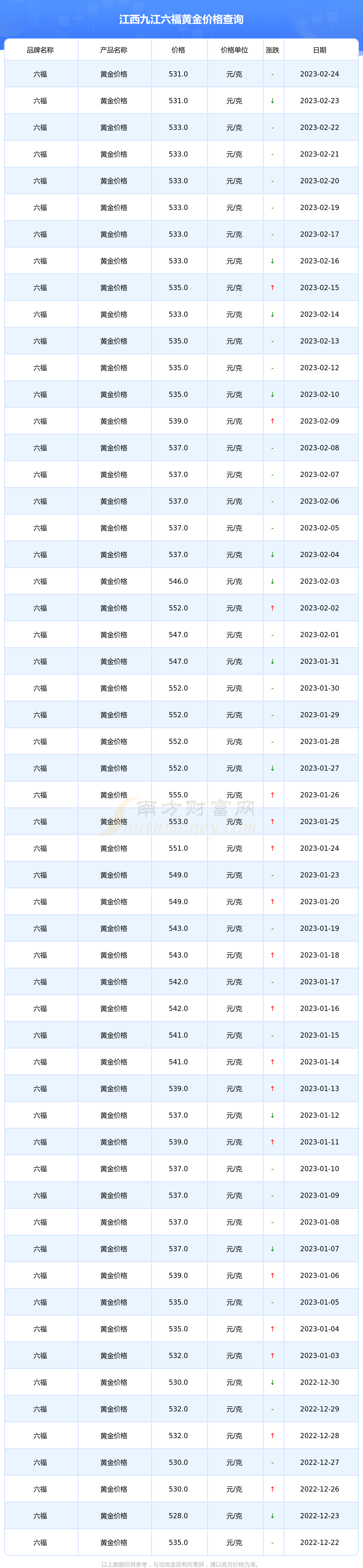 2018二月江西黄金价格(2018二月江西黄金价格走势)