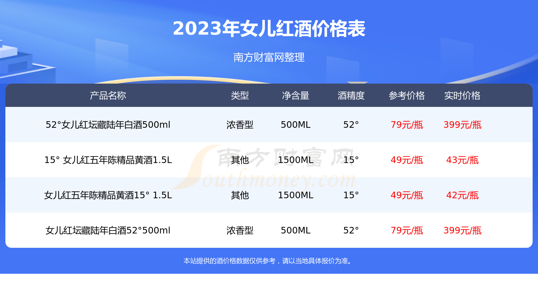 女儿红酒图片价格表图片