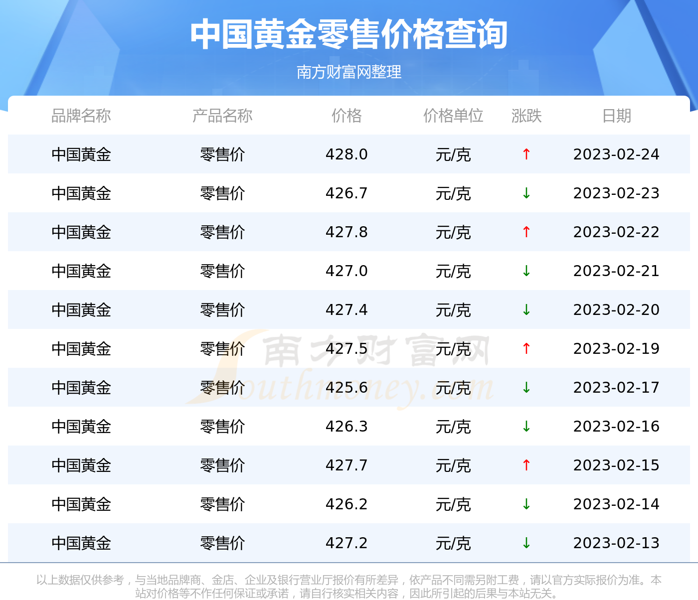 澳门哪里黄金便宜多少钱一克的简单介绍