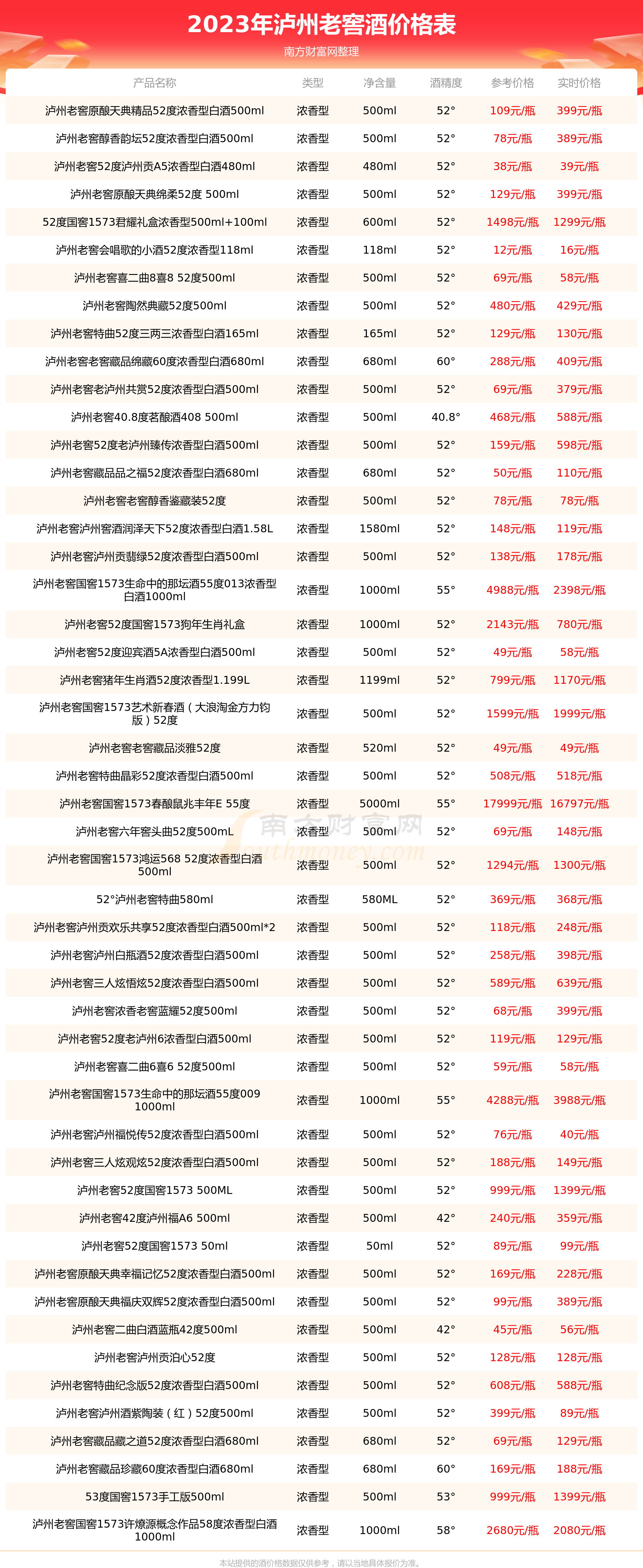 泸州老窖酒价格表大全图片