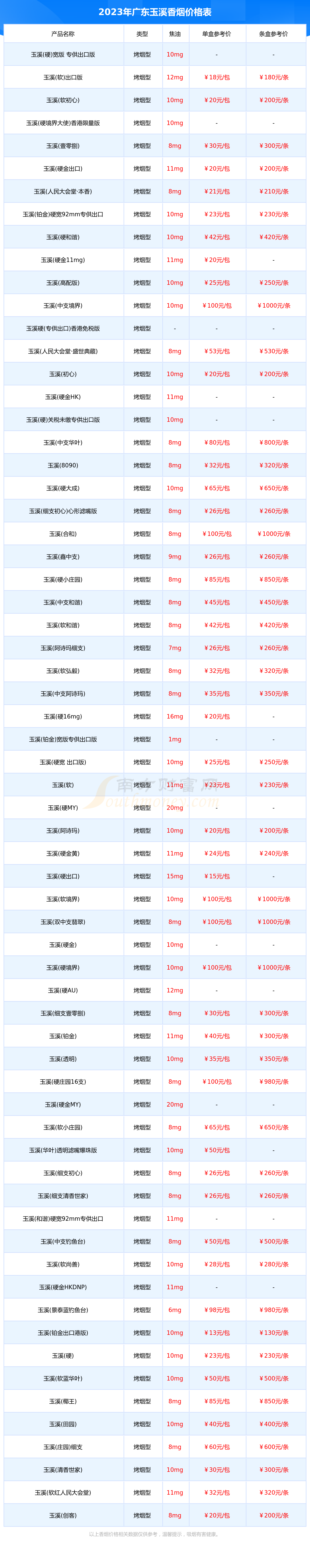 金玉溪多少钱一条图片