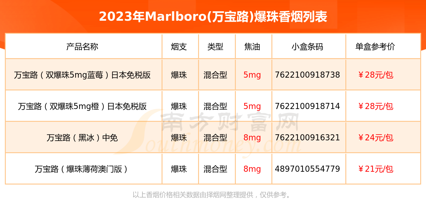 万宝路爆珠多少钱一包图片