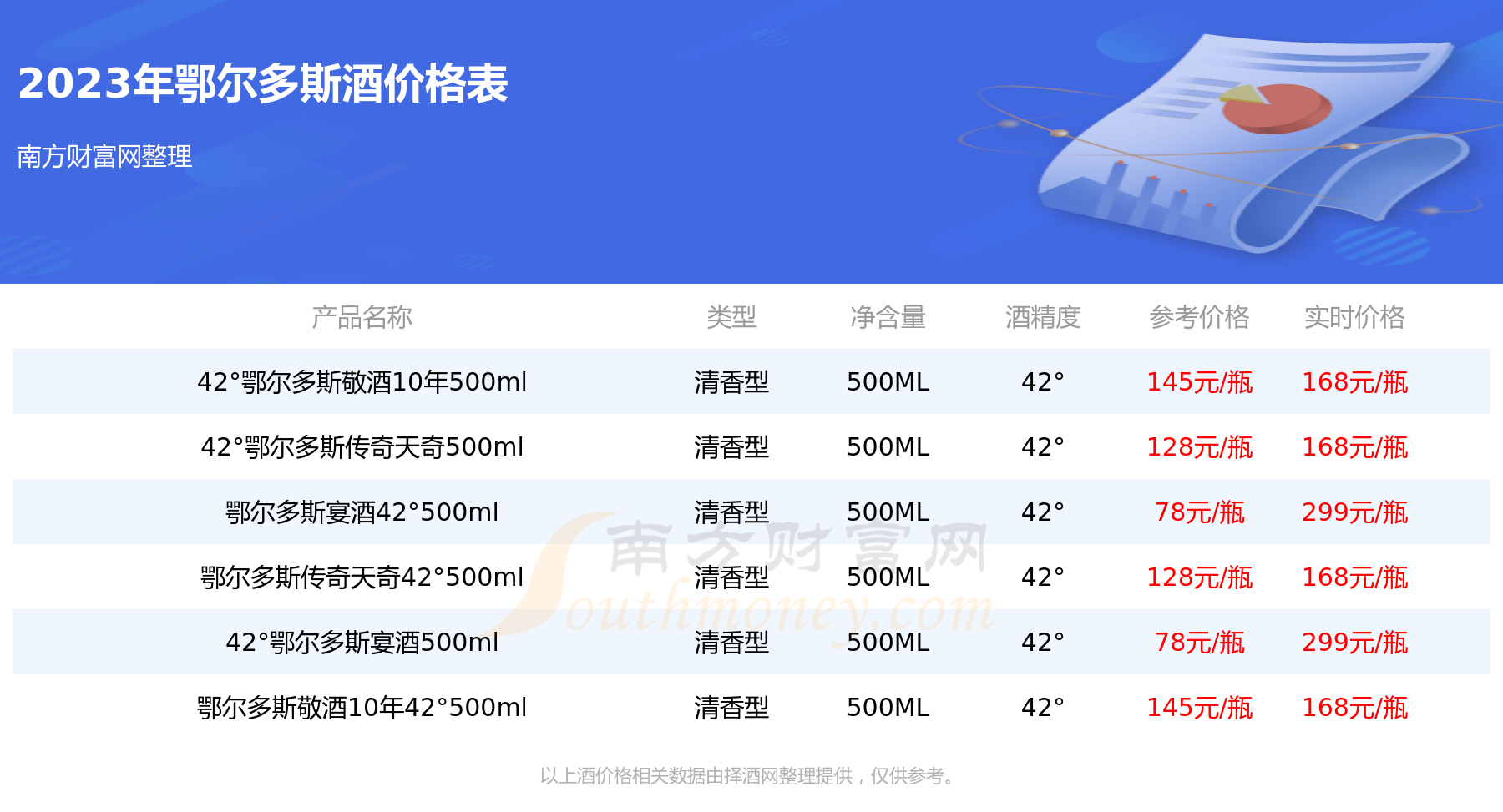 鄂尔多斯酒价格表一览_2023鄂尔多斯酒价格查询