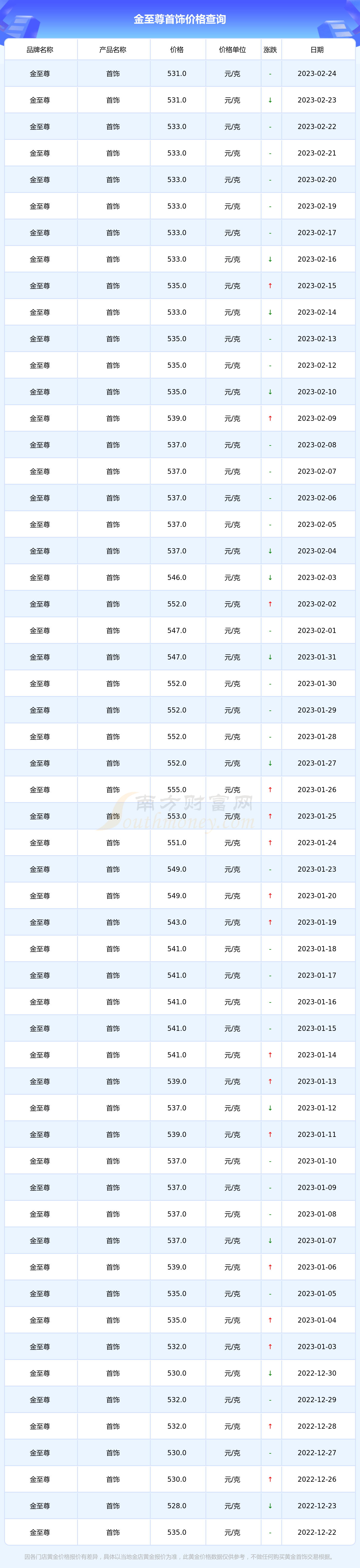 2022年2月25日金价图片