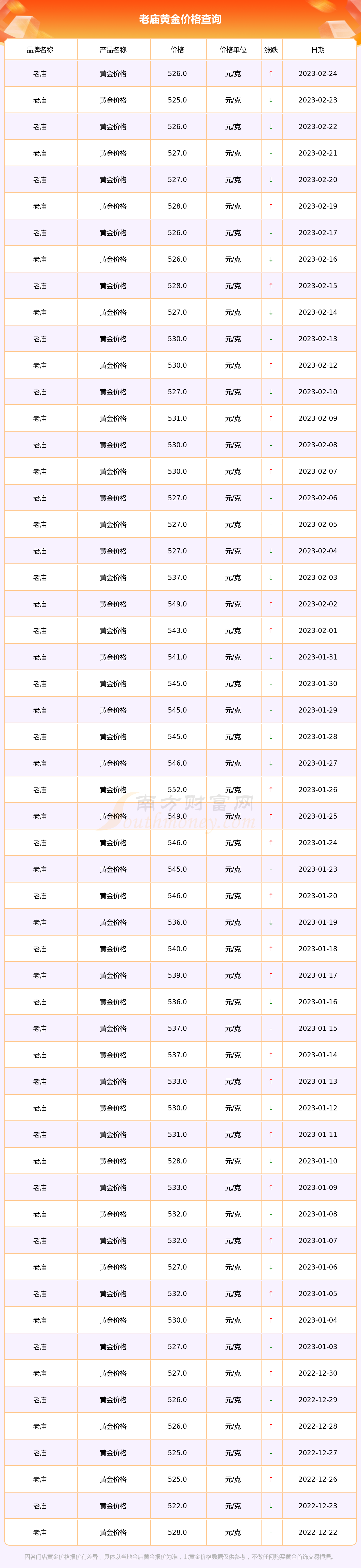 老庙黄金多少钱一克价格表(老庙黄金多少钱一克2021年今天)