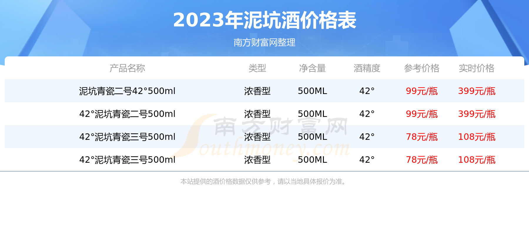 泥坑酒价格表专卖图片