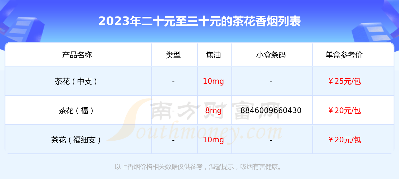 2023茶花香烟价格表:二十元至三十元的烟列表一览