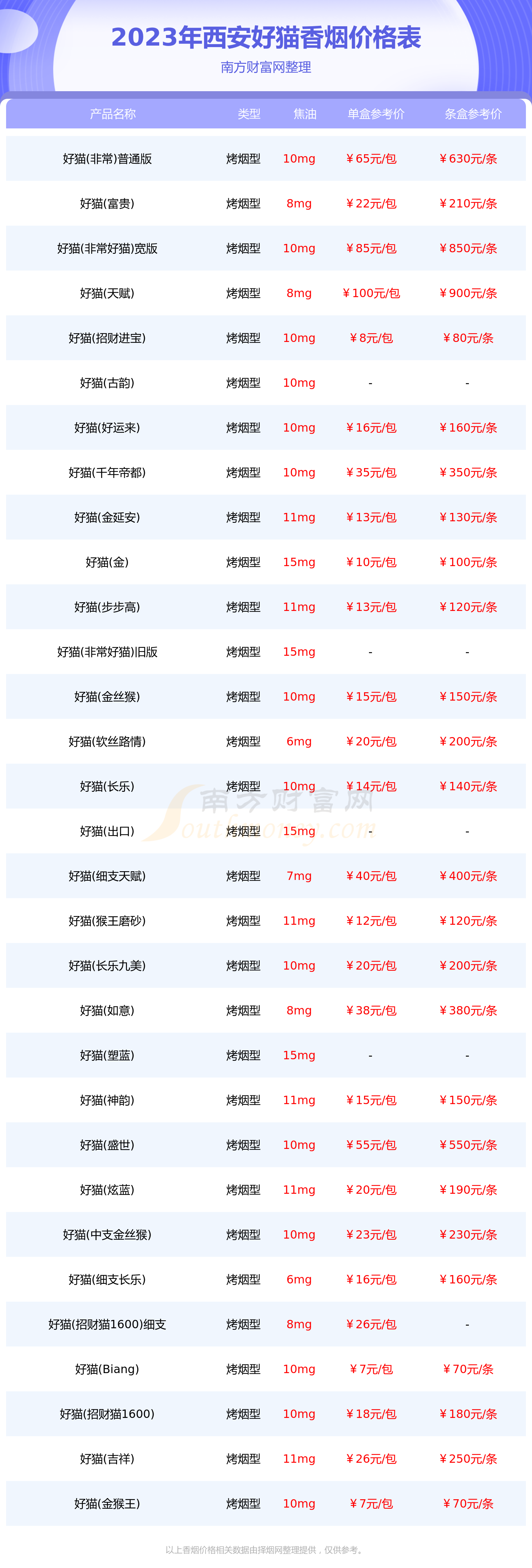 西安香烟价格表图图片