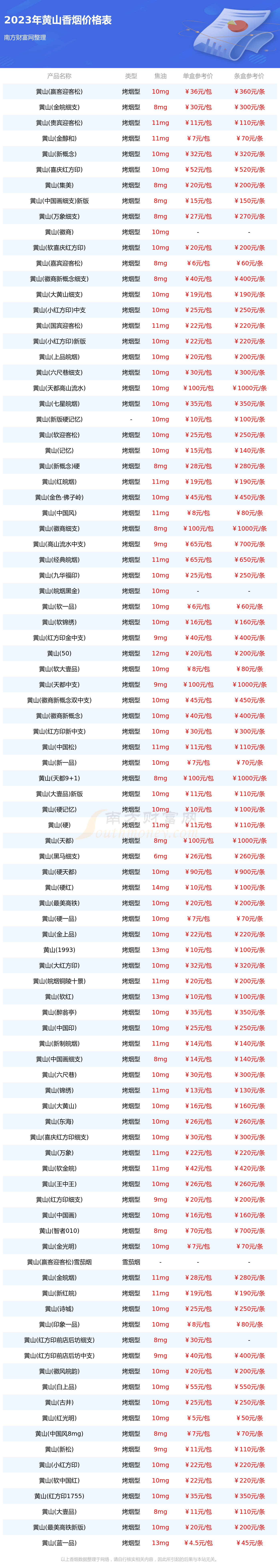 黄山香烟价格表图20元图片