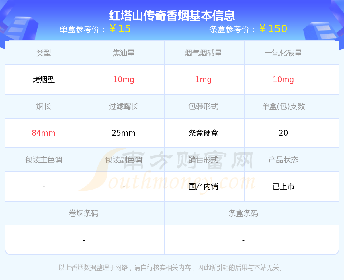 传奇烟价格图价格表图片