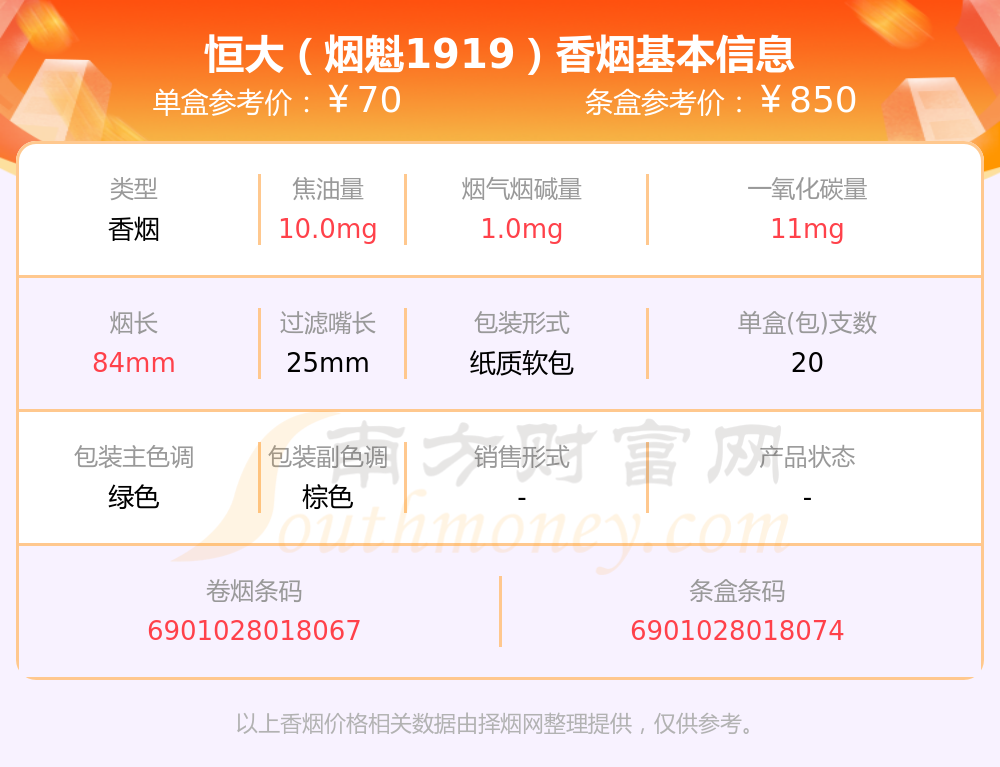 烟魁1919价格表图片