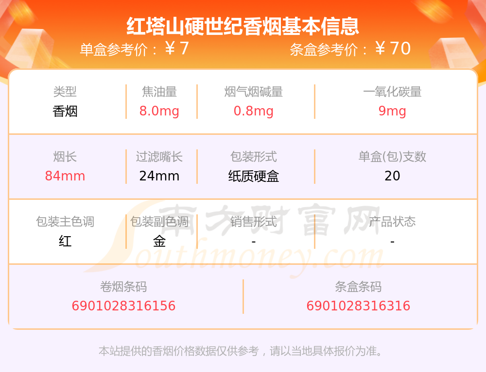 红塔山(硬世纪)图片