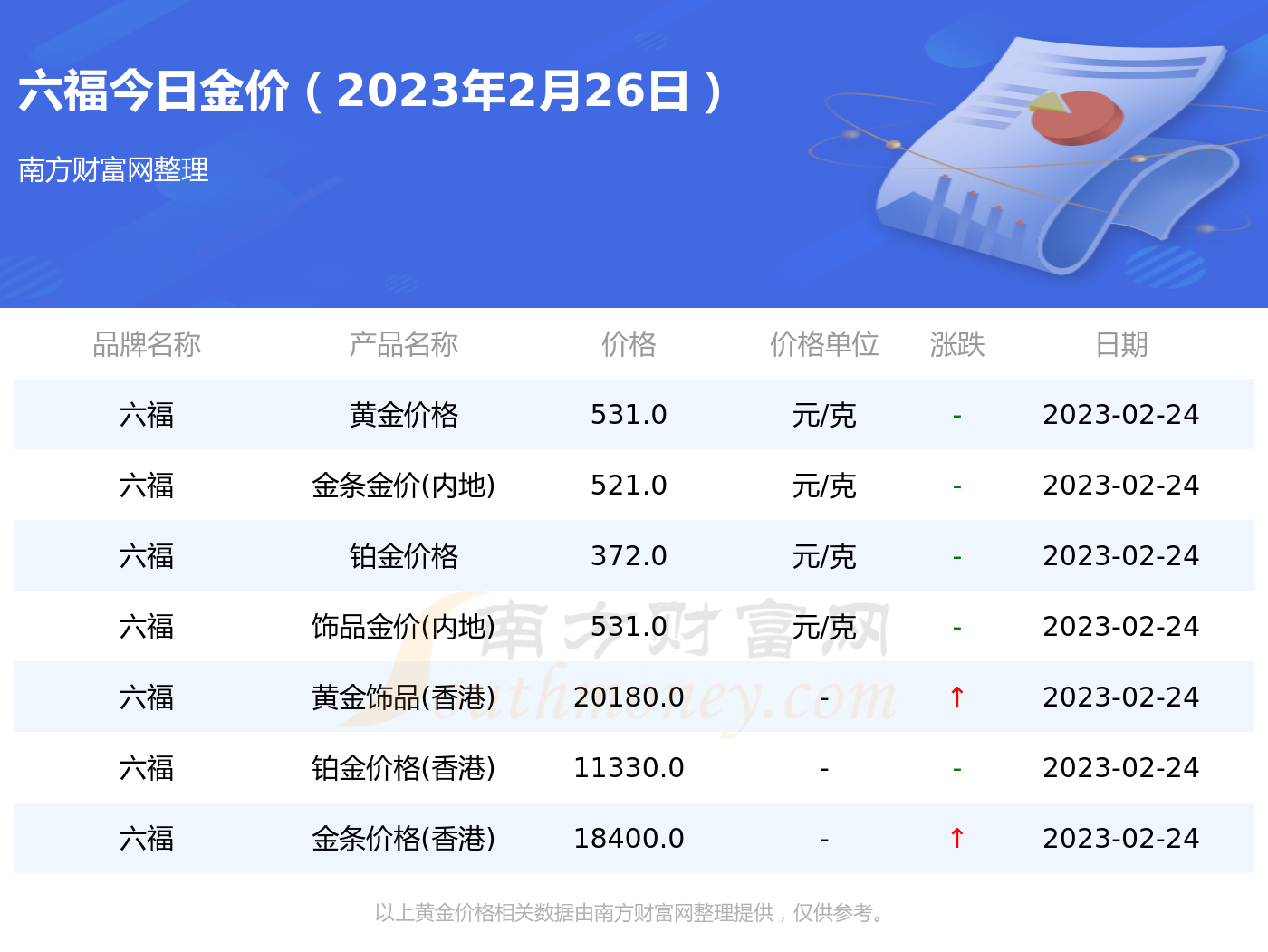 2008年的黄金价是多少钱一克(2008年的黄金价格是多少钱一克)