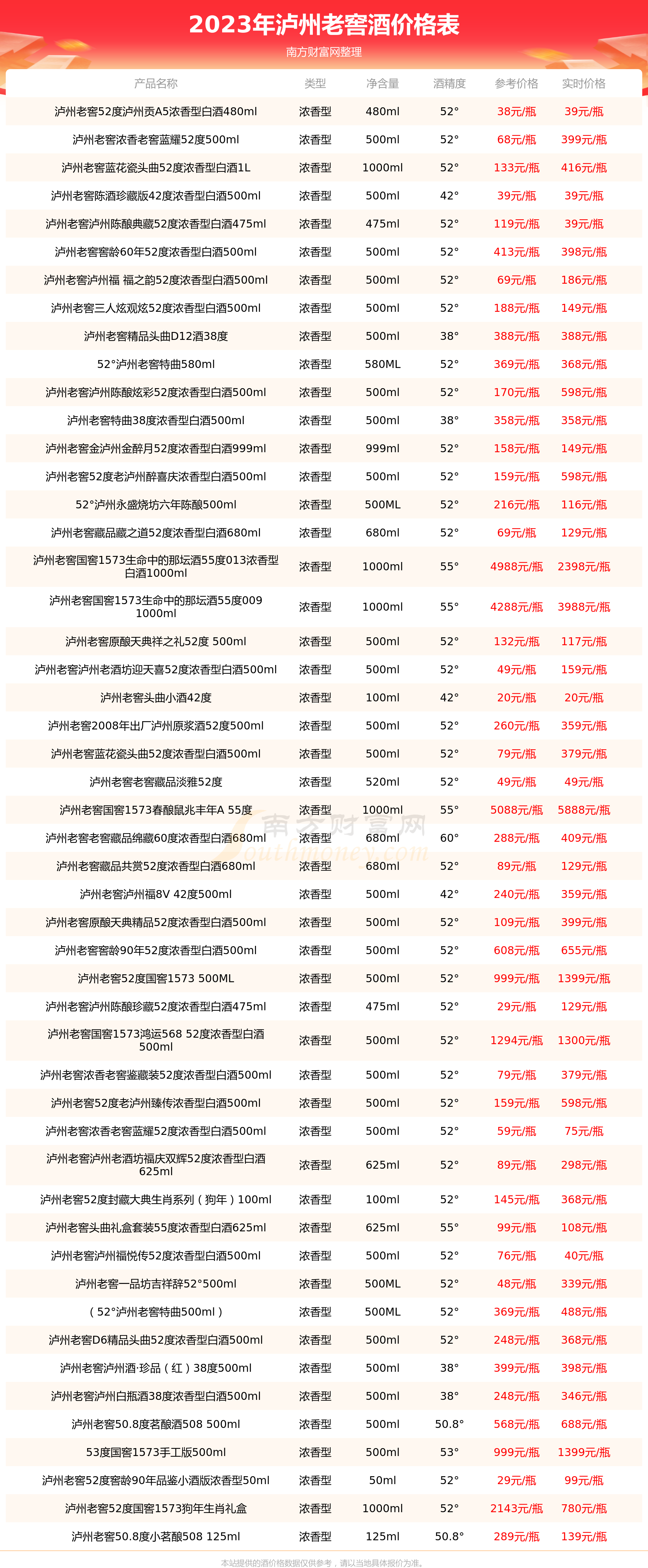 泸州明珠酒价格表图片