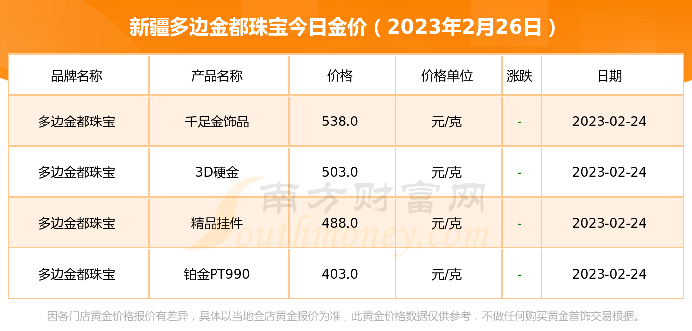 金价多少适合购买首饰(金价多少钱一克可以入手)