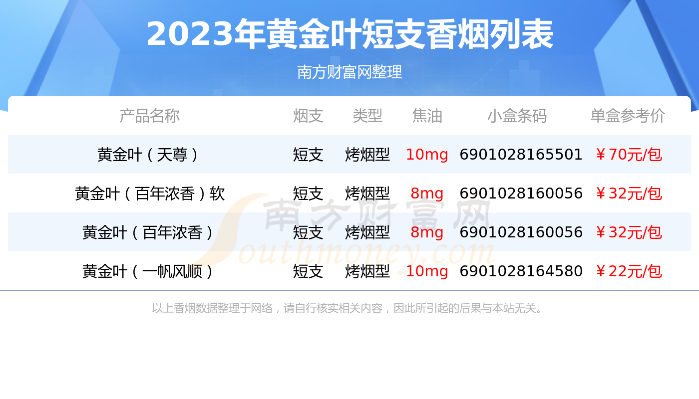 短支香烟 价格表图片