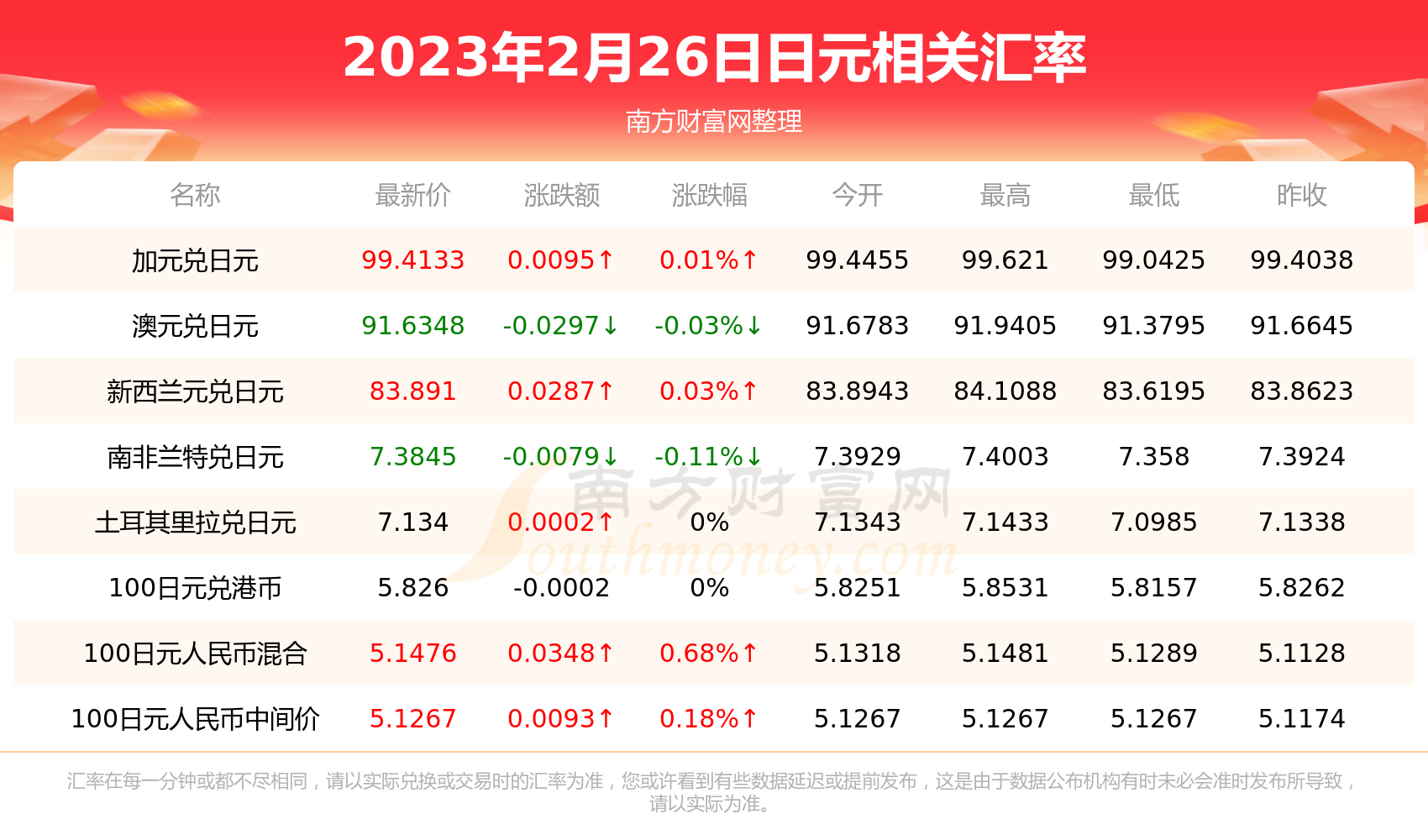 日元对人民币汇率行情一览表2023年2月26日