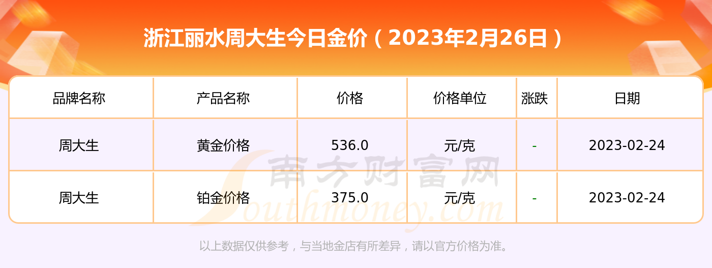 白金黄金的价格多少钱一克2015年的简单介绍