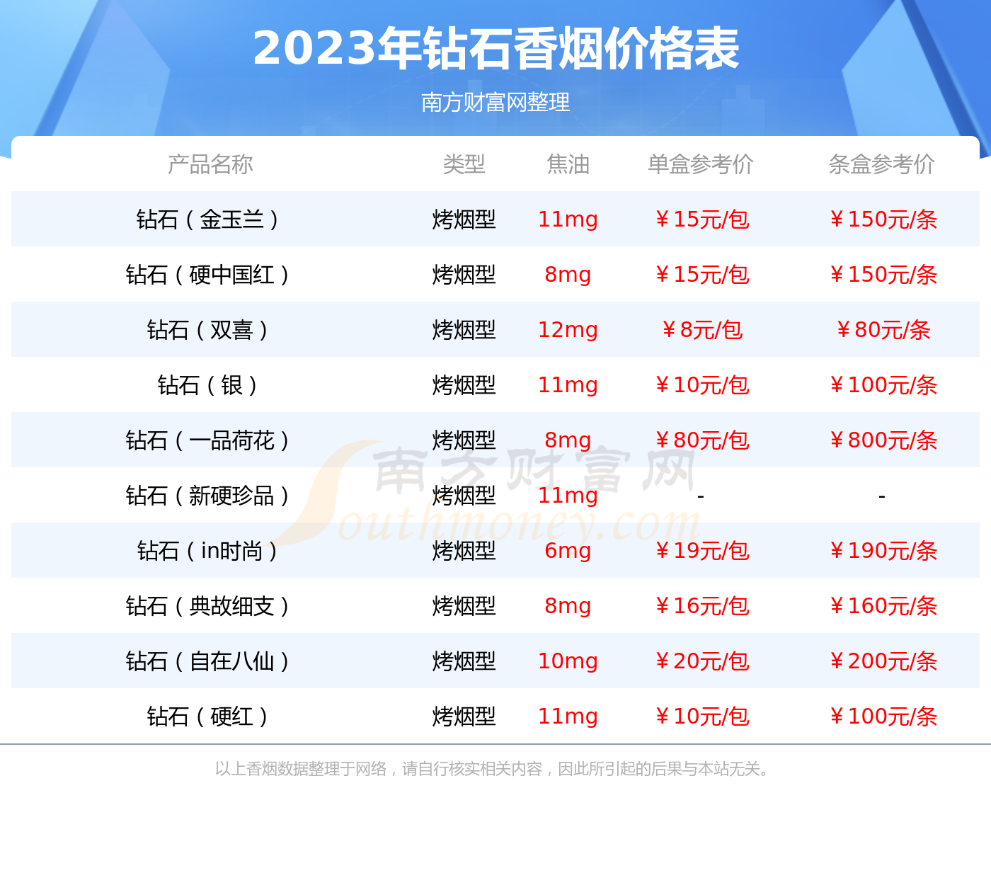 钻石莲韵多少钱一包图片